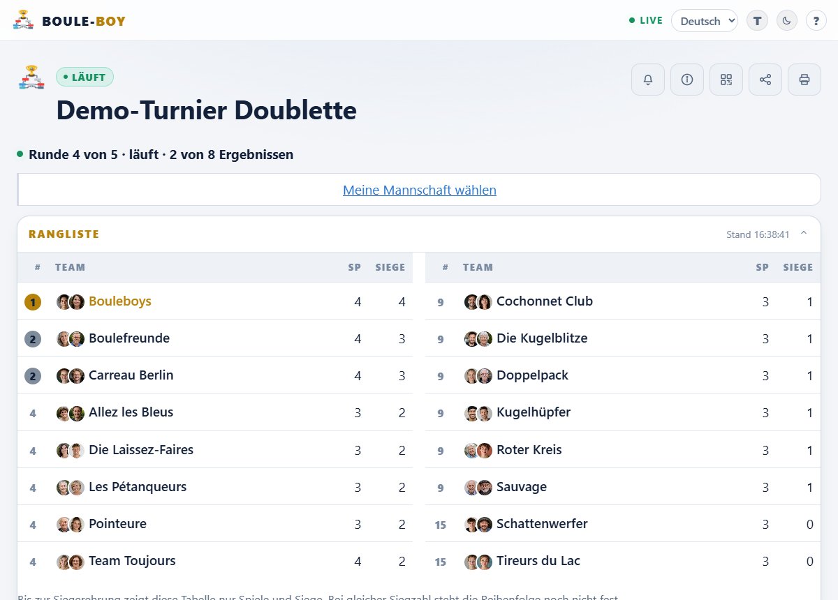 Live-Ansicht: Rangliste des Demo-Turniers