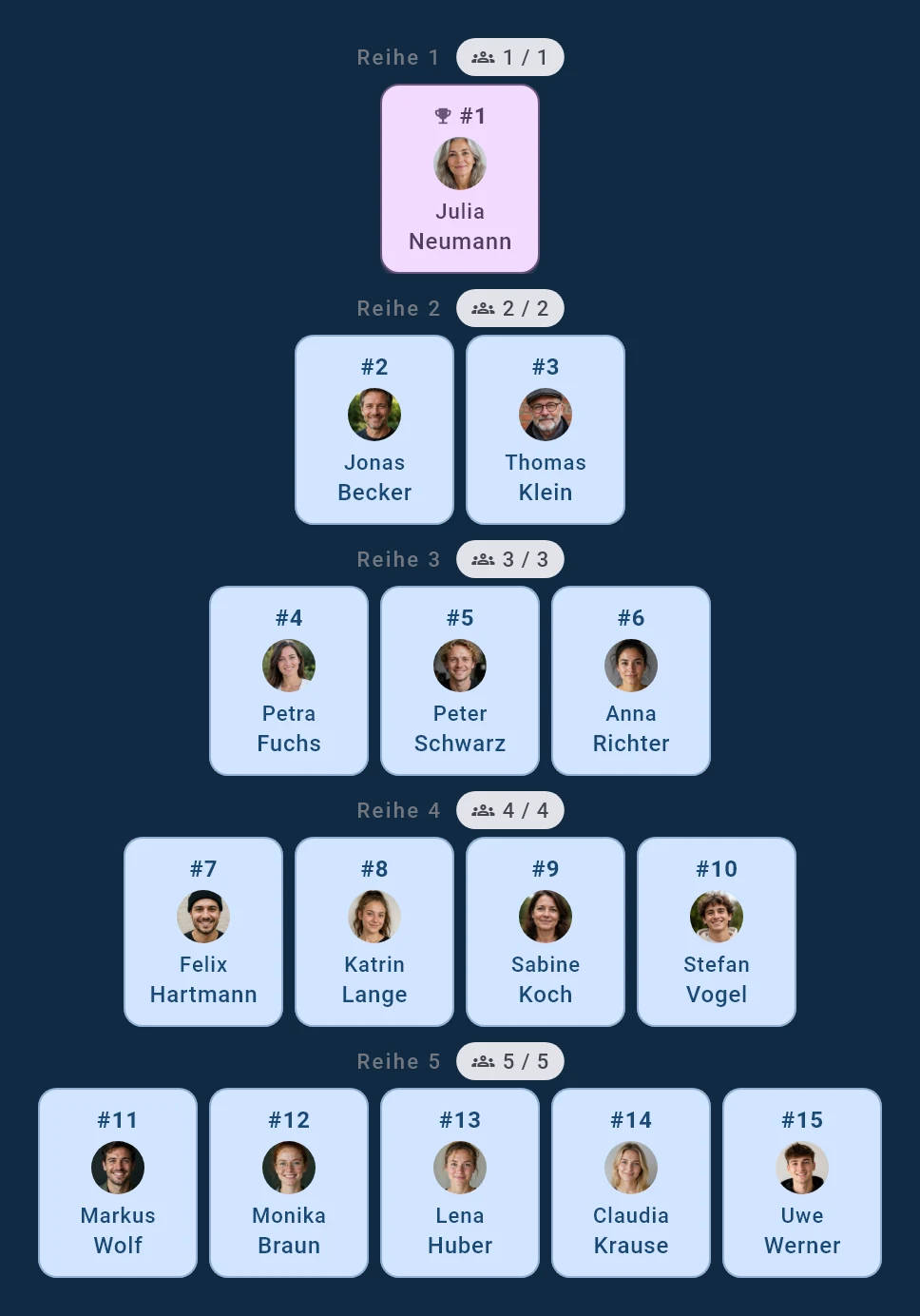 The row pyramid in Boule-Boy: 15 players with photos in five rows, 1st place at the top